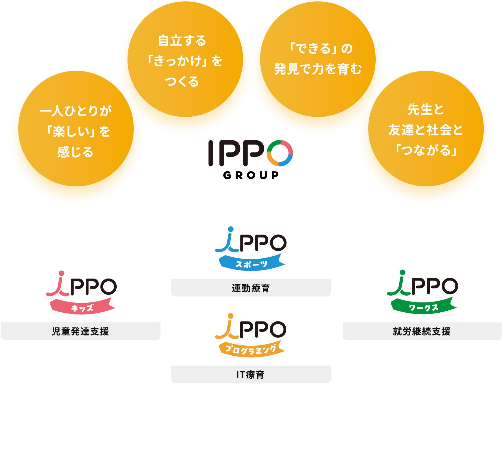 一人ひとりの成長を、個別療育を通じて丁寧に支援します。