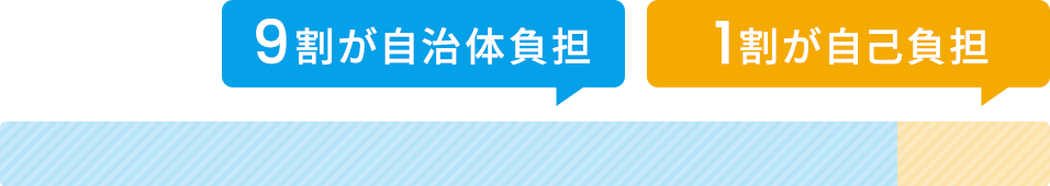 9割が自治体負担 1割が自己負担