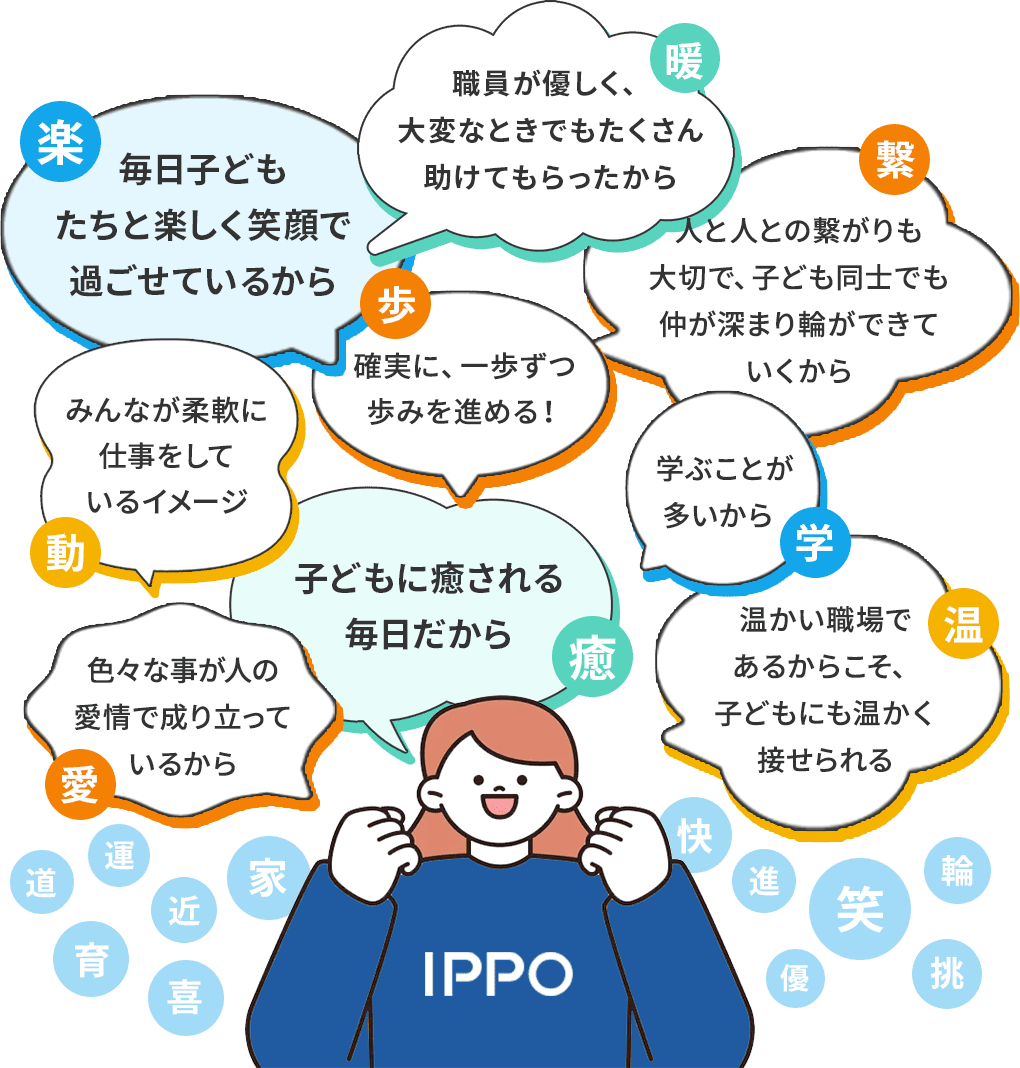 IPPOを漢字一文字で表すと？